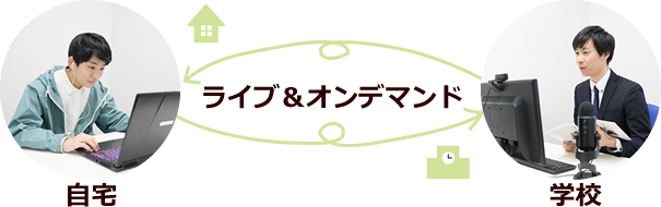 ライブ中継進路説明会＆進路ガイダンス